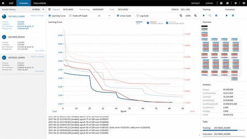 索尼入局AI工具市場 推出深度學習程序開發(fā)軟件，賦能人工智能應用創(chuàng)新