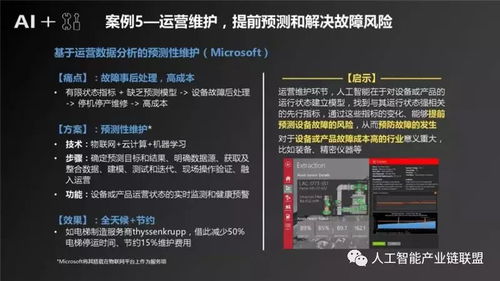 人工智能在制造業(yè)的應(yīng)用軟件開發(fā)與產(chǎn)業(yè)發(fā)展深度研究報告